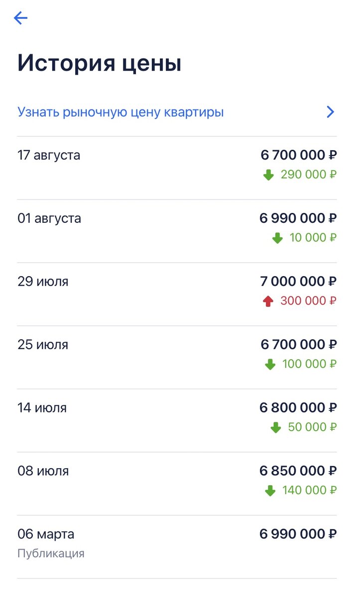 Один из примеров цен в объявлениях по продаже жилья 
