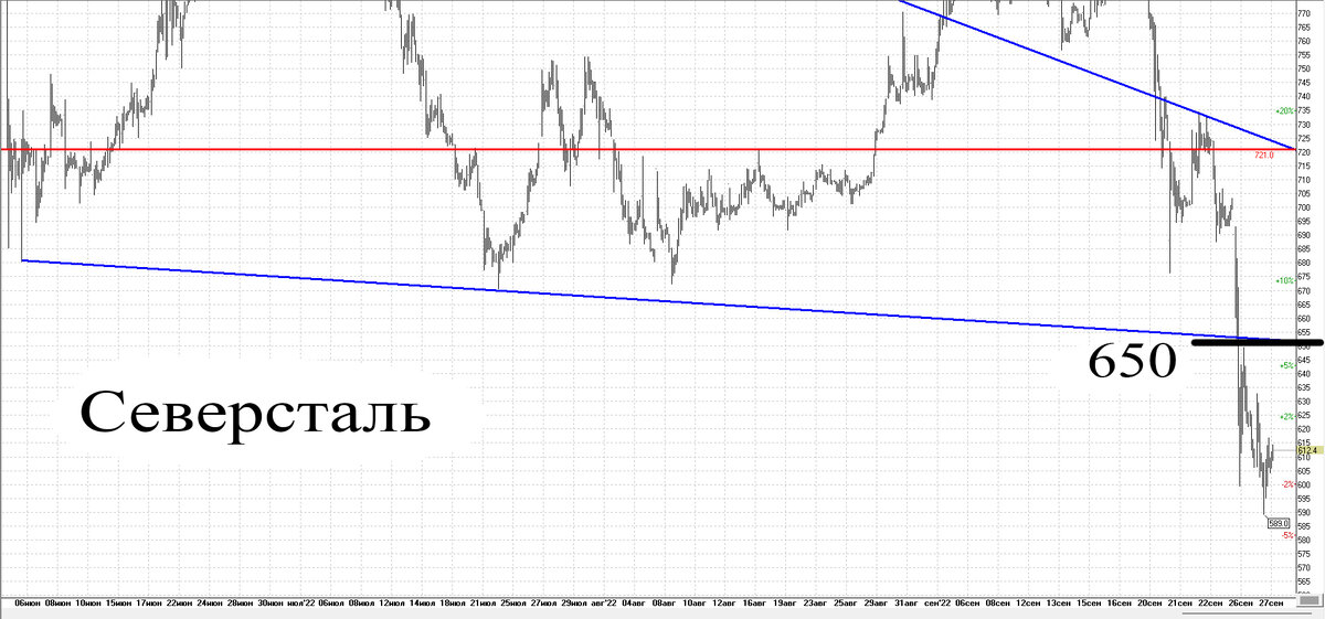 Часовой график