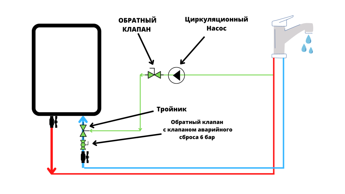 Как сделать рециркуляцию бойлера