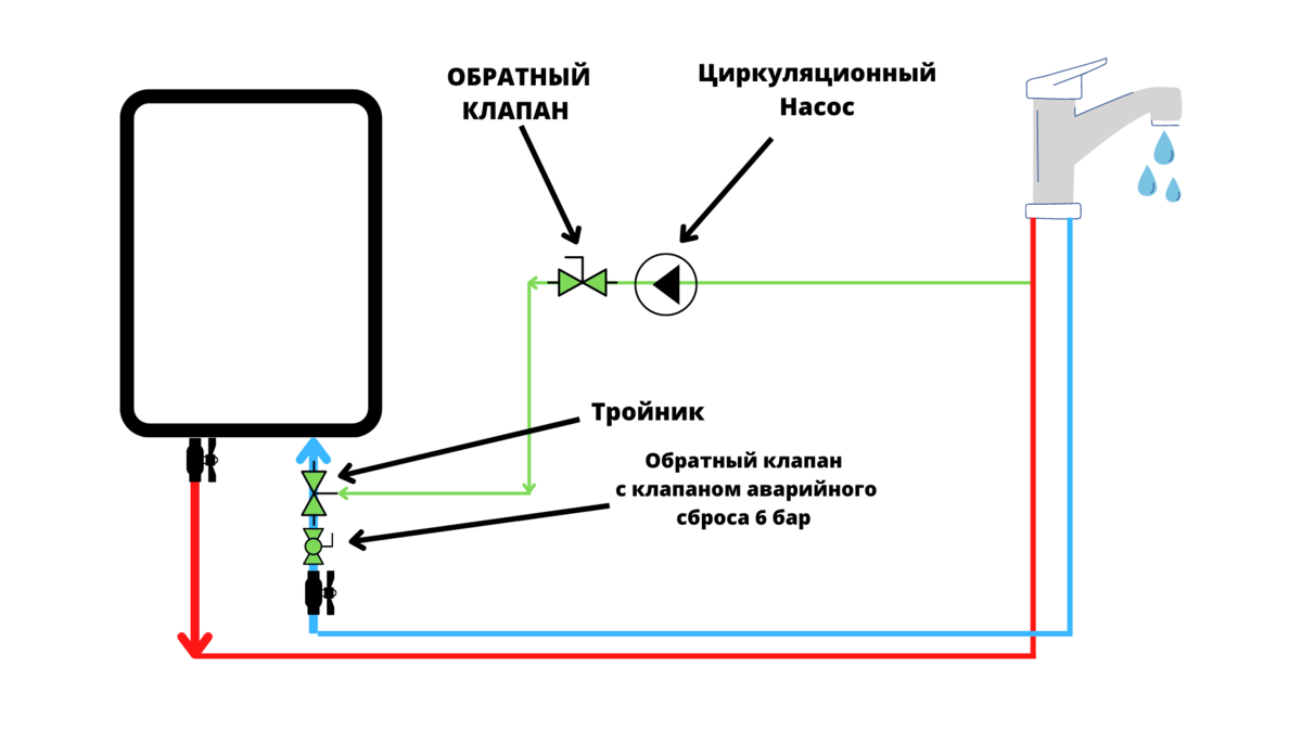 Рециркуляция горячей воды (ГВС) – трубы, насосы, обратный клапан