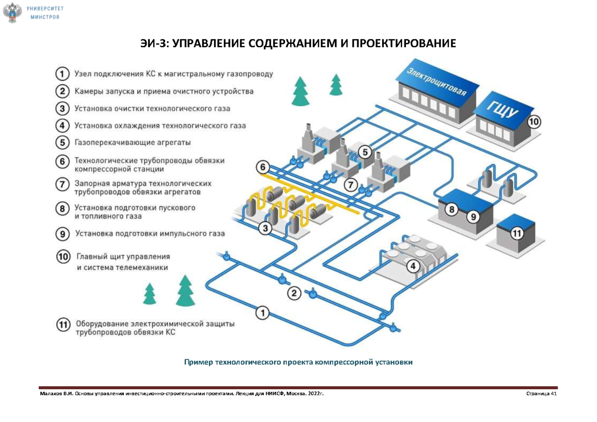 Инвестиционный проект строительства завода