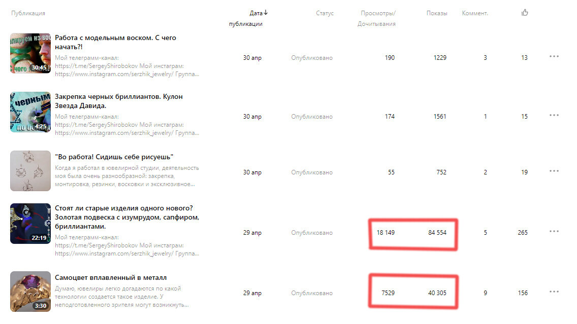 Статистика просмотров контента. Первые два ролика в топе. Но только они. 