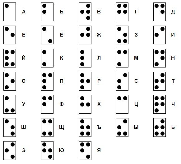 Чтение на ощупь: как создавался и как используется шрифт Брайля