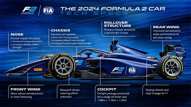 В Pirelli подтвердили интерес к Формуле-1 после 2024 года