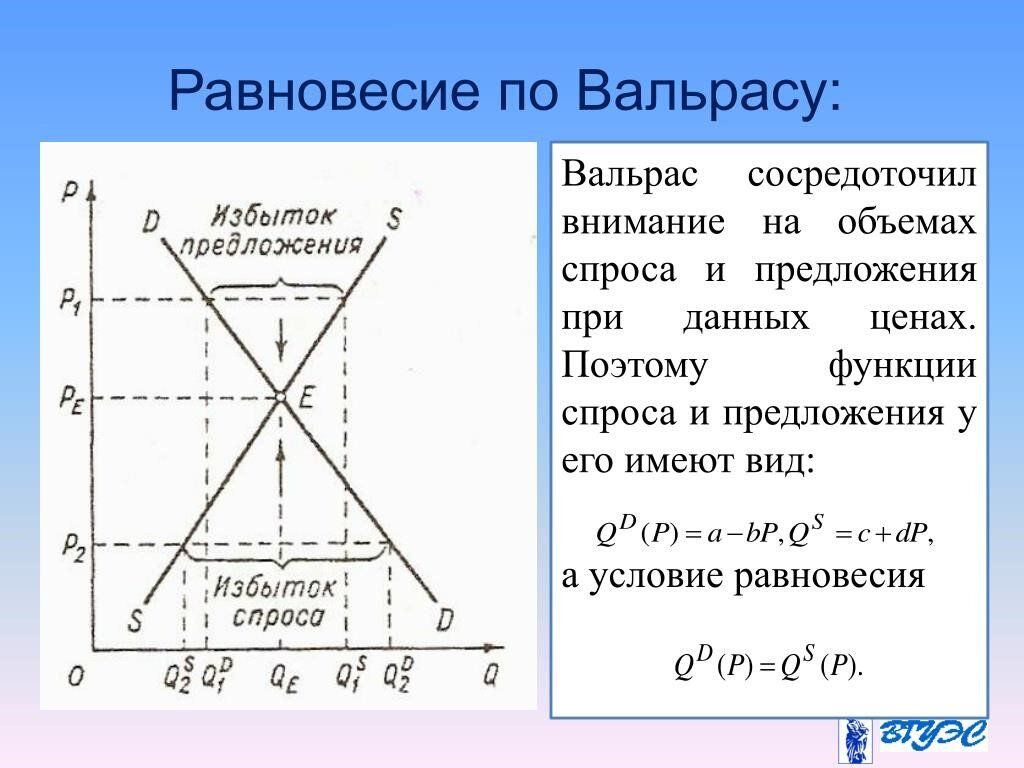 Функции рыночного равновесия. Модели равновесия Вальраса и Маршалла. Равновесие на рынке по Вальрасу и Маршаллу. Стабильность равновесия по Маршаллу и Вальрасу. Равновесие Вальраса.