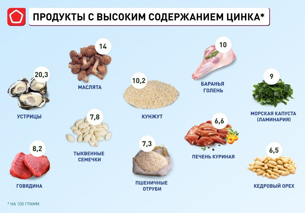 Цинк для чего нужен организму. Цинк для организма
