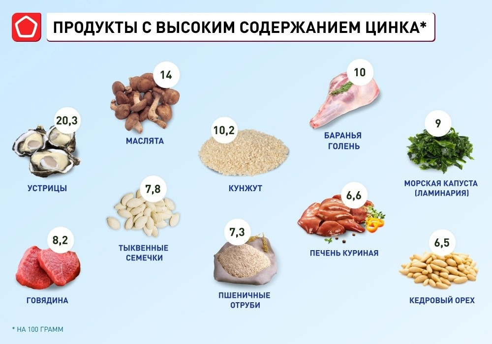 Продукты с цинком для мужчин. Чем полезен цинк для организма. Продукты содержащие цинк. Цинк в организме человека. Цинк польза.