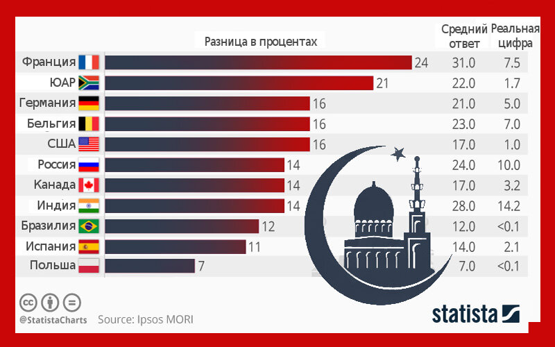 Сколько в мире андреев. Статистика численности мусульман. Статистика мусульман в России. Численность населения мусульман. Численность мусульман в мире.