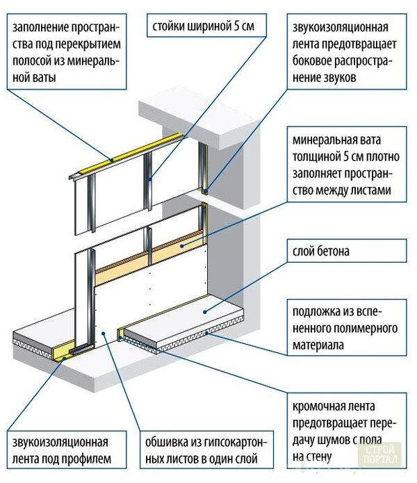 Декоративные стены из гипсокартона