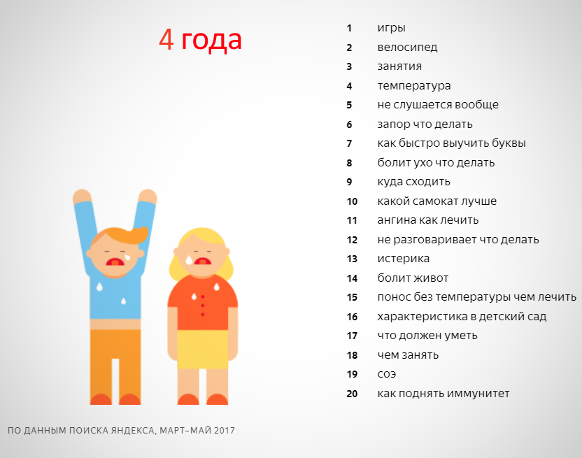 Более подробно можно ознакомиться по ссылке https://yandex.ru/company/researches/2017/kids