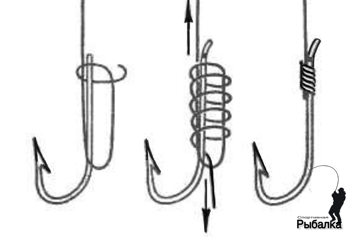 Рыболовные узлы | Спортивная рыбалка | Дзен