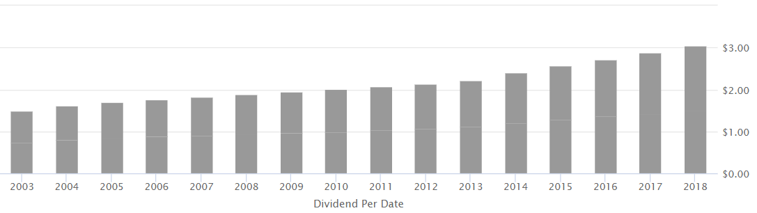 Дивиденды компании Xcel Energy.