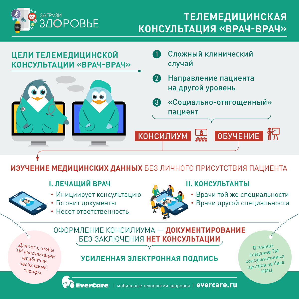 Телемедицинская консультация «врач-врач»