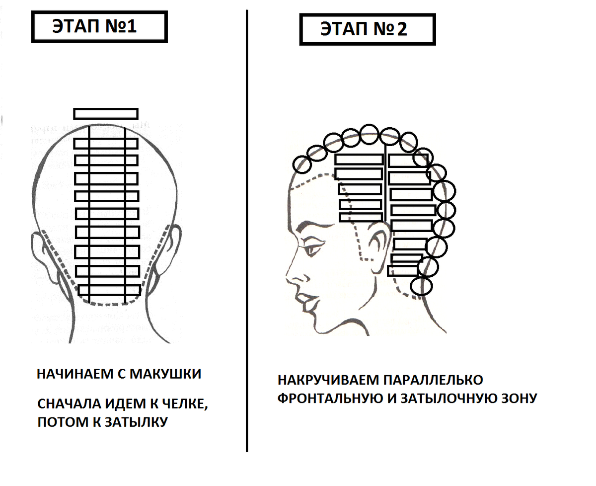 Классическая вертикальная завивка схема