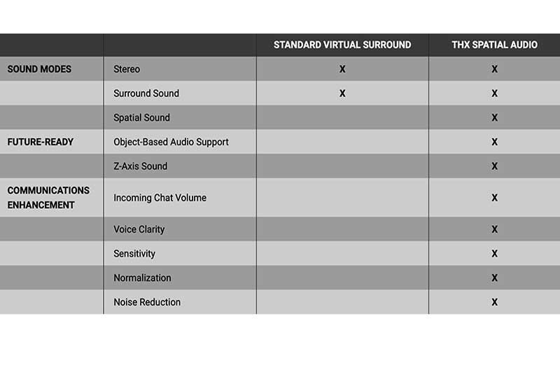 Thx spatial audio. Thx spatial Audio ломаная. Thx spatial Audio код активации бесплатно.