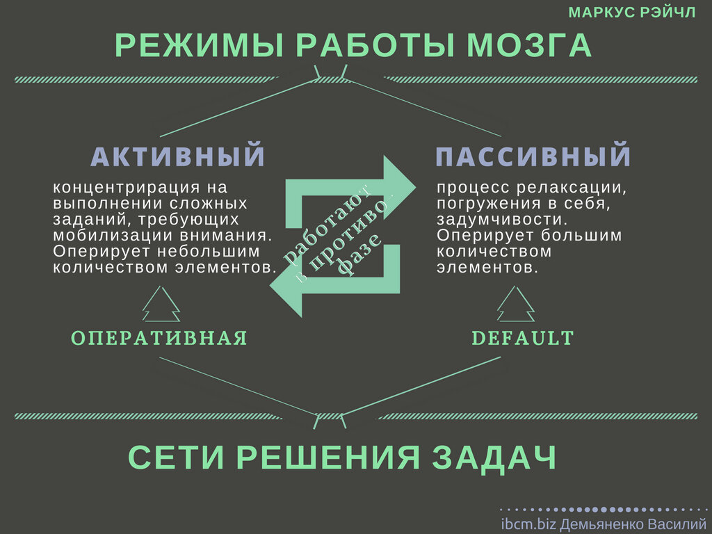 Люди массово тупеют: научно доказано | Андрей Курпатов | Дзен