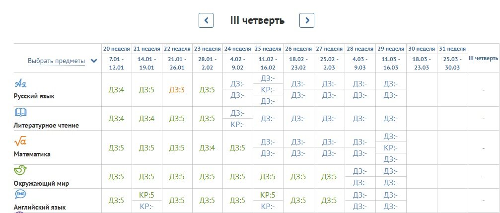 Результаты 23 недели.