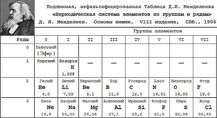 Из школьных уроков географии нам известно как устроена наша Земля. В центре ядро, выше магма, потом земная кора, заполненная местами водой, далее атмосфера переходит в ионосферу.-22