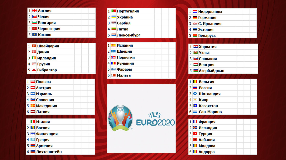 Чемпионат европы по футболу какие страны. Чемпионат Европы 2020 турнирная таблица. Таблица чемпионата Европы по футболу 2020. Футбол Европа евро 2020 таблица. Таблица по футболу чемпионата Европы 20 года.