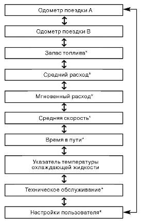 Как ездить на машине