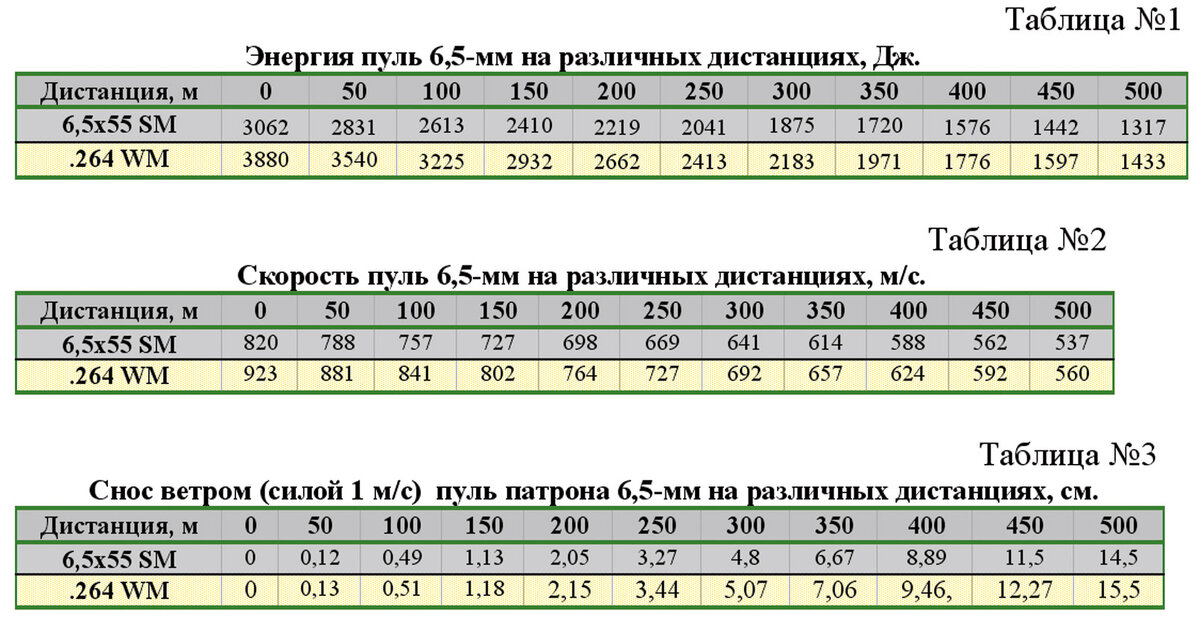 Что такое траектория подготовки