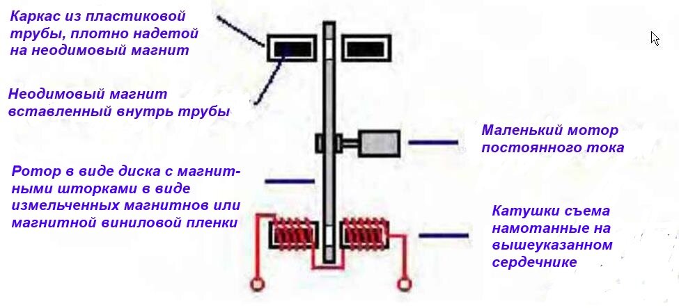 Конструктор 