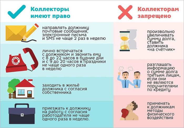 Правила для коллекторов по новому закону