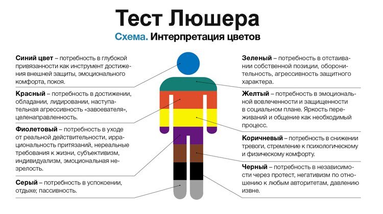 Пройти полный тест Люшера онлайн бесплатно с подробным расшифрованием