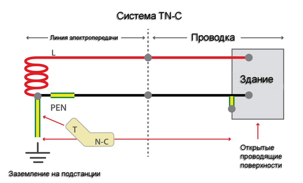 Какой кабель использовать для проводки в квартире- обзор!-- -- N-Kabel