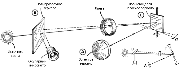 Установка Фуко. http://n-t.ru/ri/dj/mc02.htm