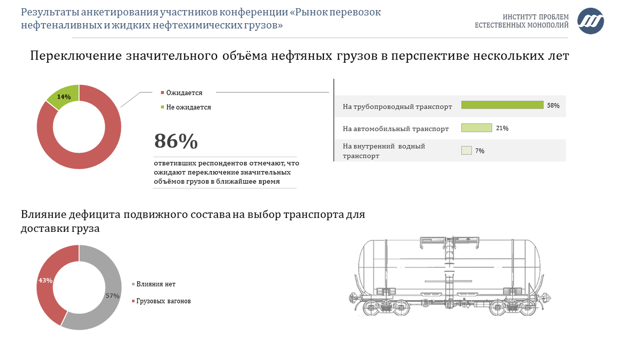 Рынок транспортировки