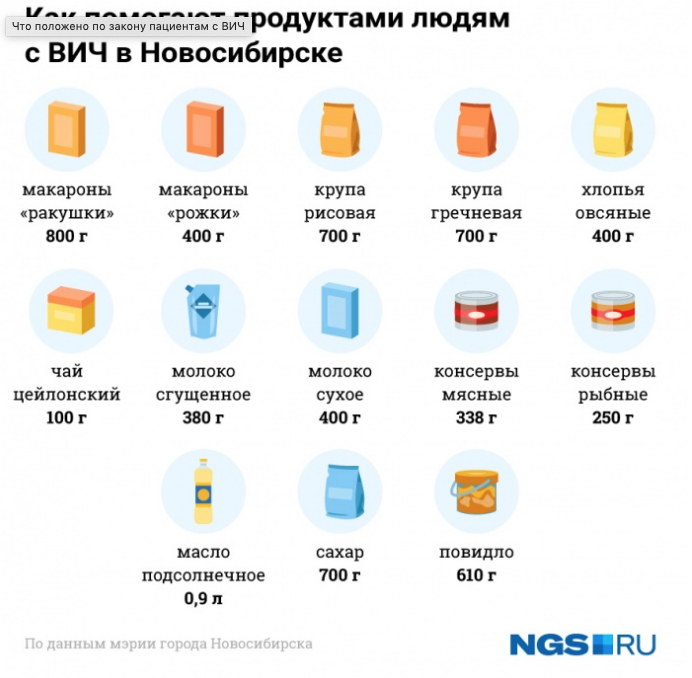 информация с сайта ngs.ru