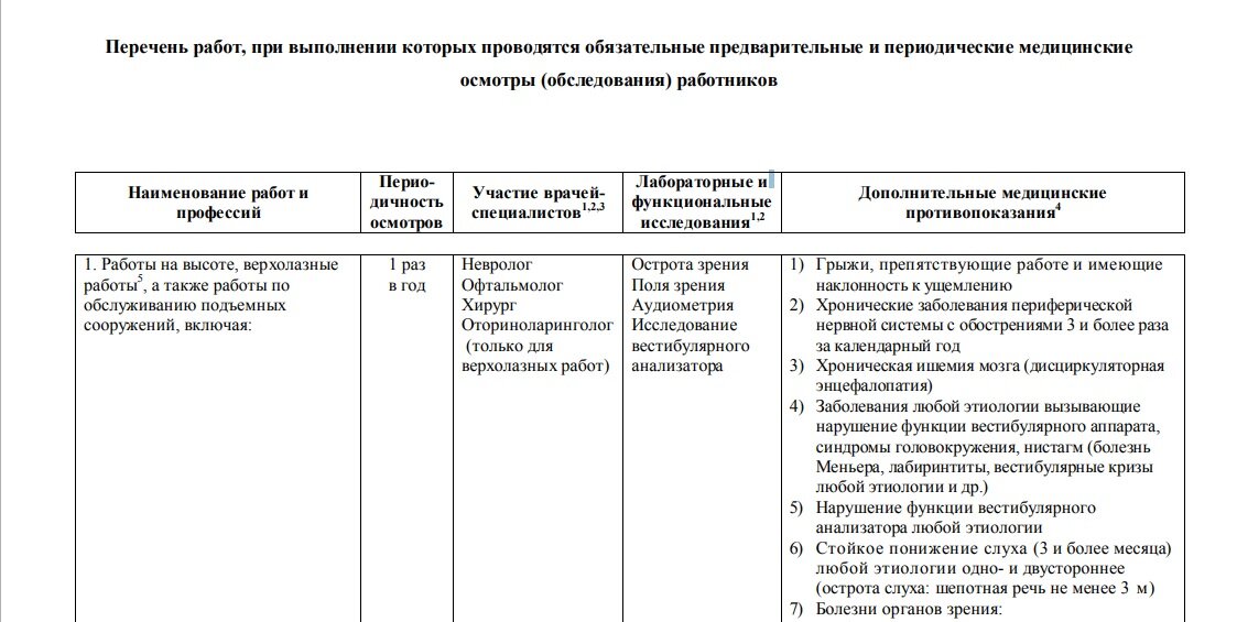 Первая страница Приложения № 2 к Приказу № 302н от 12.04.2011