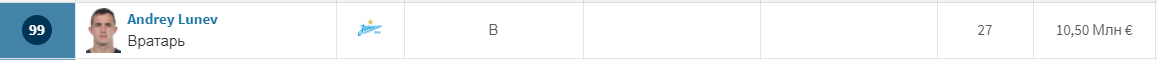 Источник: transfermarkt.ru