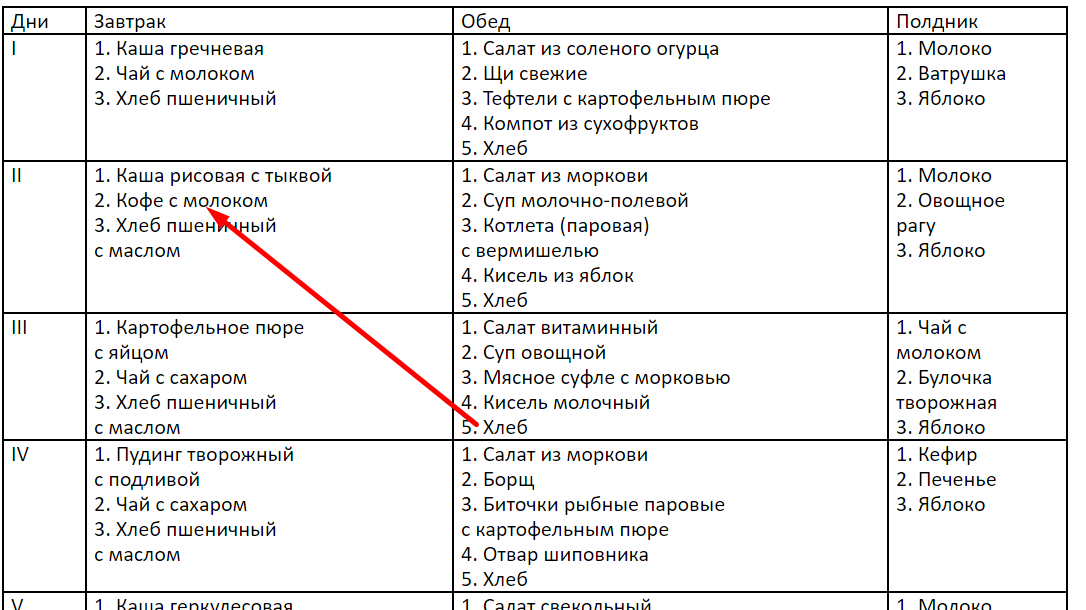 Организация питания — МБДОУ детский сад №