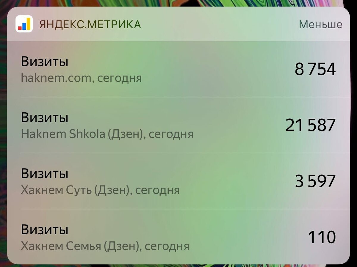 Скриншот Яндекс Метрики - дневная статистика 4-ёх каналов Хакнем.