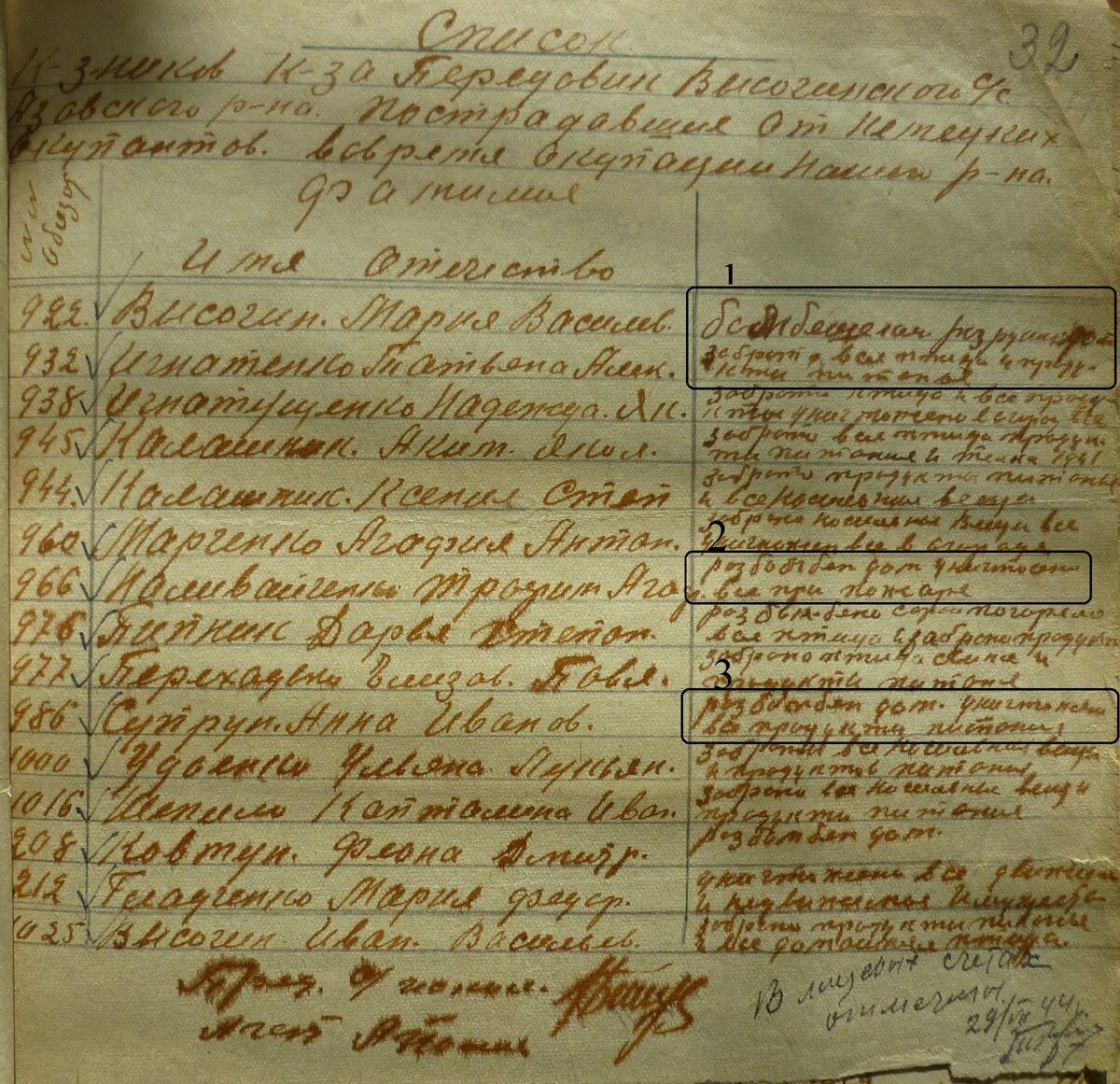 Документ (список разрушений, нанесённых немецкими оккупантами) для примера - по с.Высочино Азовского района. По Александровскому району в ГАРО я только делал выписки из документов) 