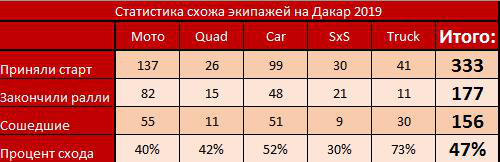 2019 год