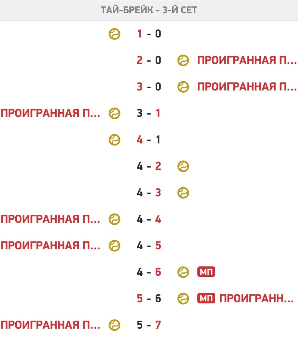 @myscore - (источник информации)