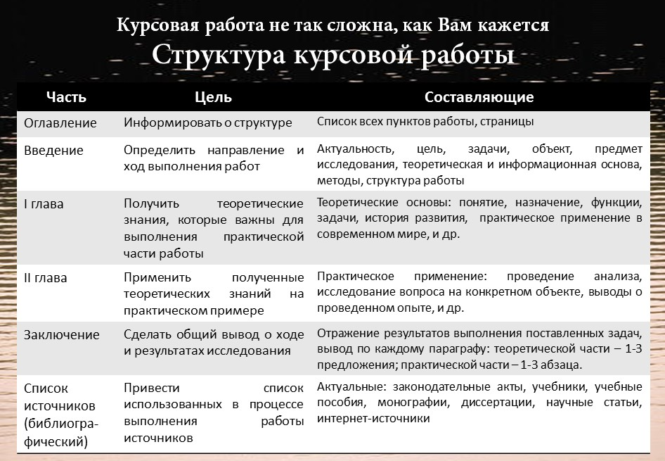 Структура курсовой работы