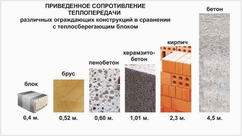 Дом из теплоблоков: плюсы и минусы