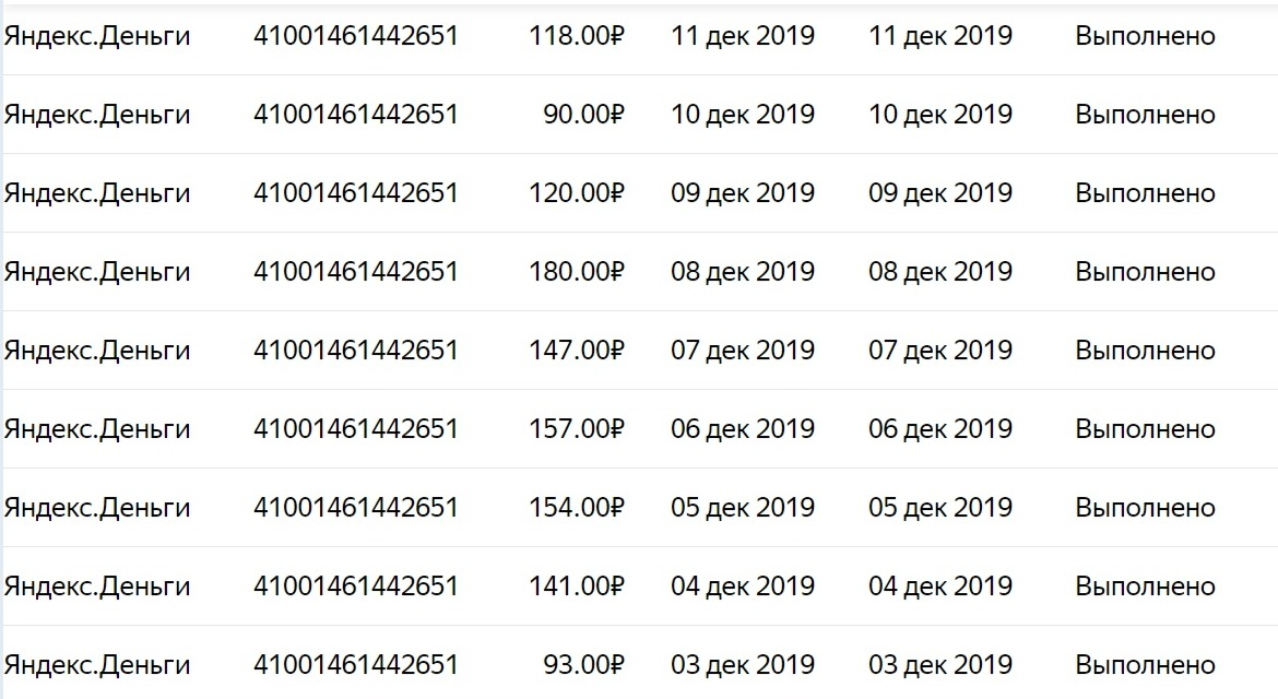 Скриншот из статистики за декабрь 2019