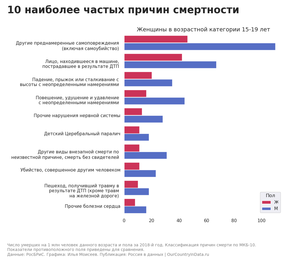 Почему погиб — основные причины и факторы