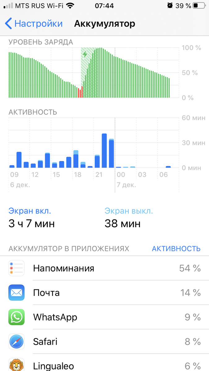 Странные цифры ночного разряда