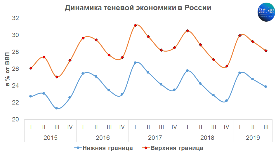 Экономика 2019