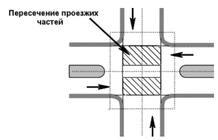 Пересечений проезжих частей имеет этот перекресток. Перекресток с 2 пересечениями проезжих частей. 1 Перекрёсток 2 пересечения проезжих частей. Перекресток с 4 пересечениями проезжих частей. Перекресток с 3 пересечениями проезжих частей.