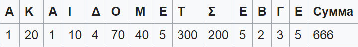 Таблица теолога
