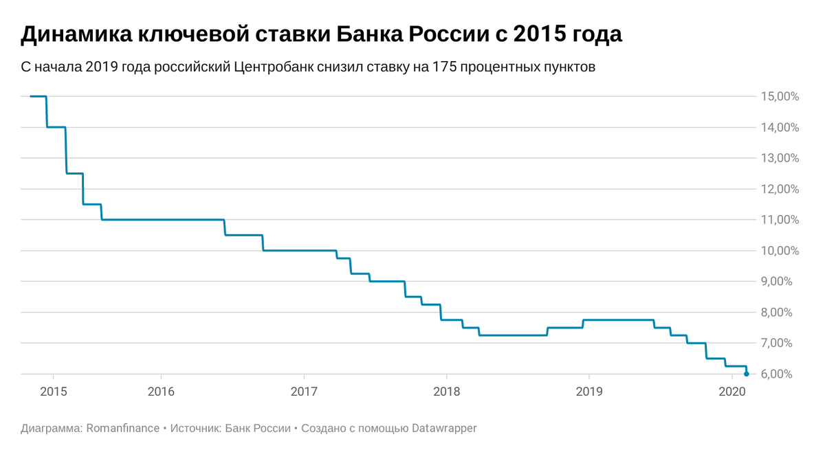 Россельхозбанк курс юаня к рублю на сегодня. Курс рубля к юаню график за 10 лет.
