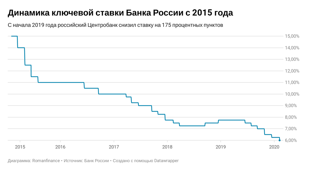 На рисунке показан средний курс китайского юаня к рублю во все месяцы 2019 и 2020