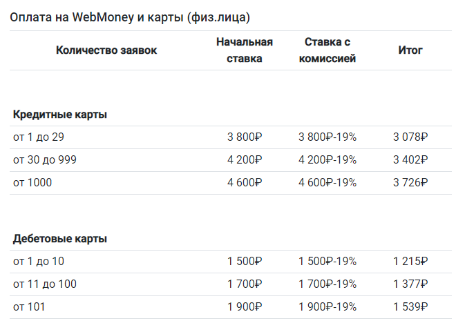 Условия вознаграждения по партнерской программе банка.